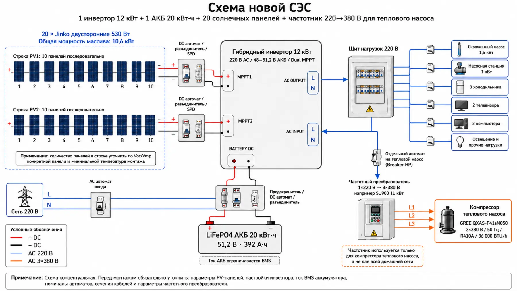 Концептуальная схема подключения солнечных панелей, гибридного инвертора, аккумулятора и теплового насоса